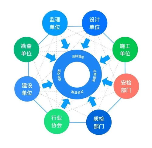 建信筑和榮獲BSN開發(fā)者大賽獎項(xiàng)，引領(lǐng)智能技術(shù)領(lǐng)域創(chuàng)新開發(fā)